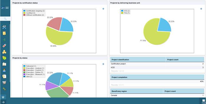 set of reports available for your new application and you can easily create new ones