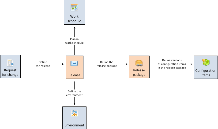 Package definition